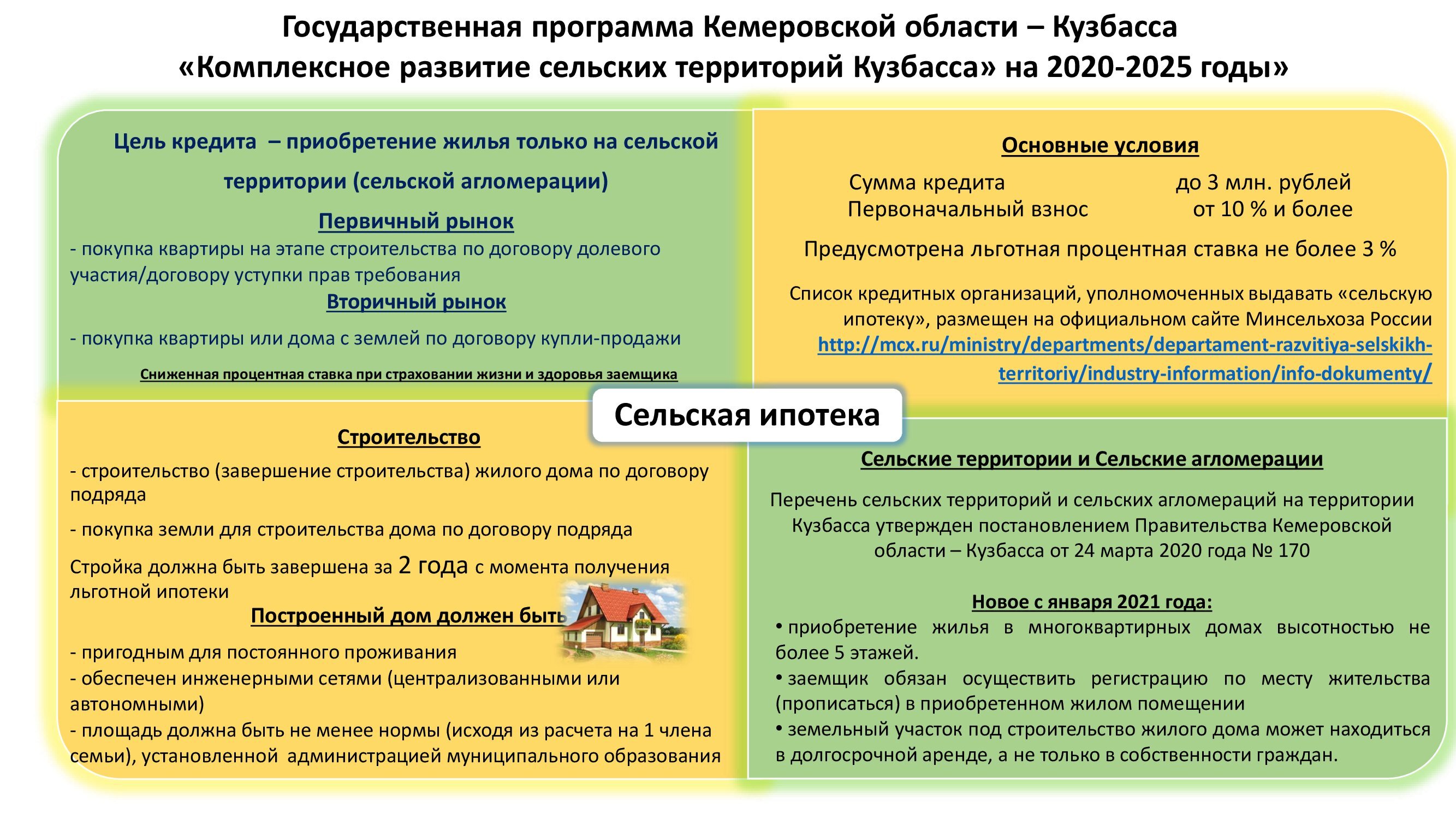 Комплексное развитие сельских территорий Кузбасса - УСЗН Крапивинского  муниципального округа